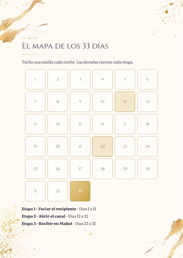 Mapa de los 33 días